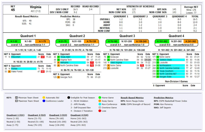 Source: WarrenNolan.com